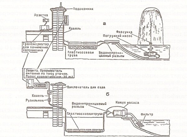 Электрическая схема инженерного обеспечения бассейна Электрическая схема инженерного обеспечения бассейна